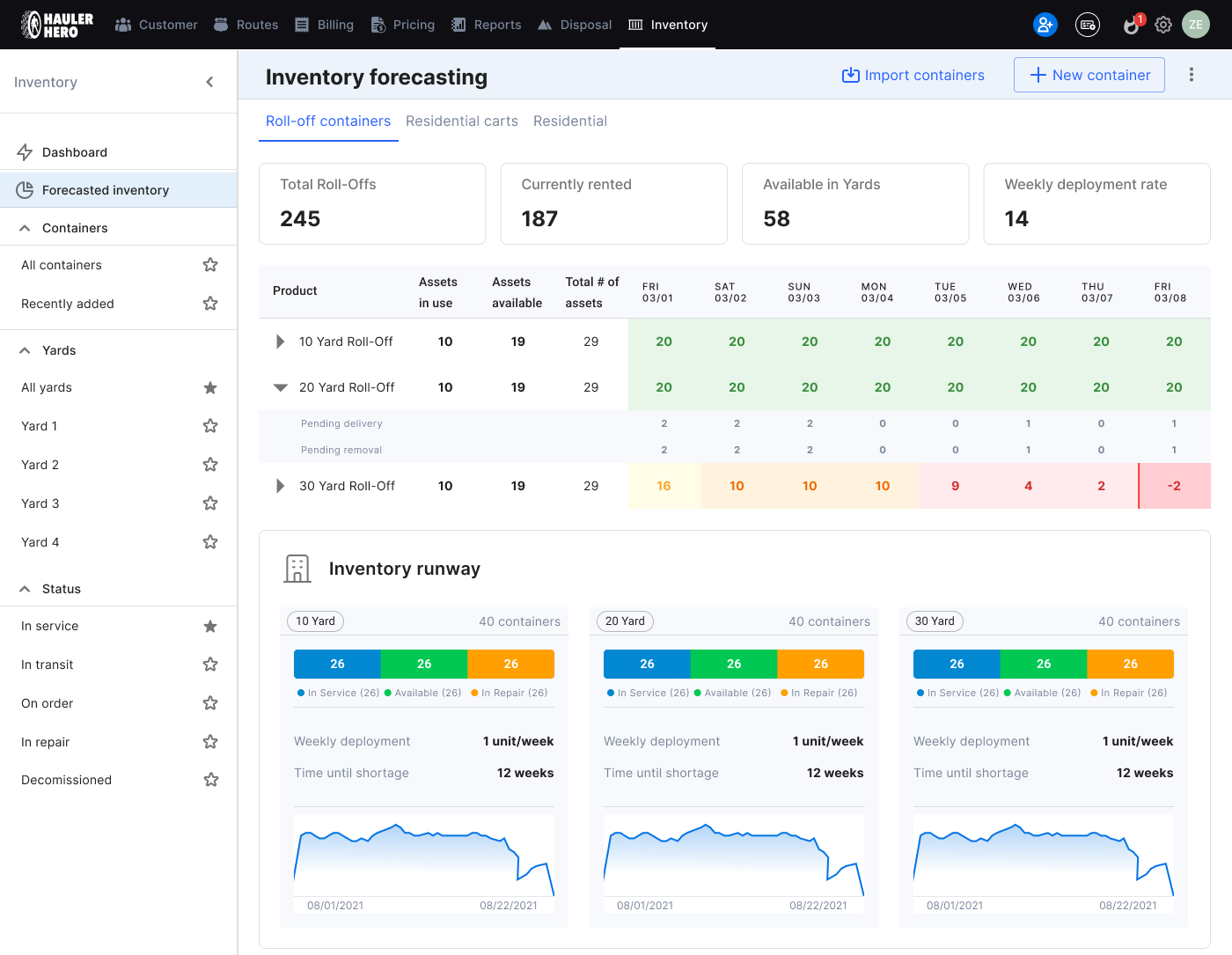 Inventory Forecasting